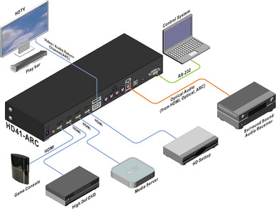 HD41_ARC_B_connectivityplan.jpg