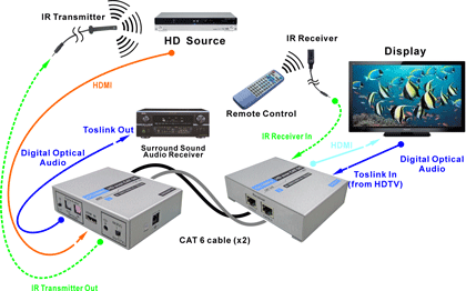 HDMI_over_CAT_Extender__app.gif