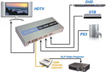 HDMI_switch_app_3port.jpeg