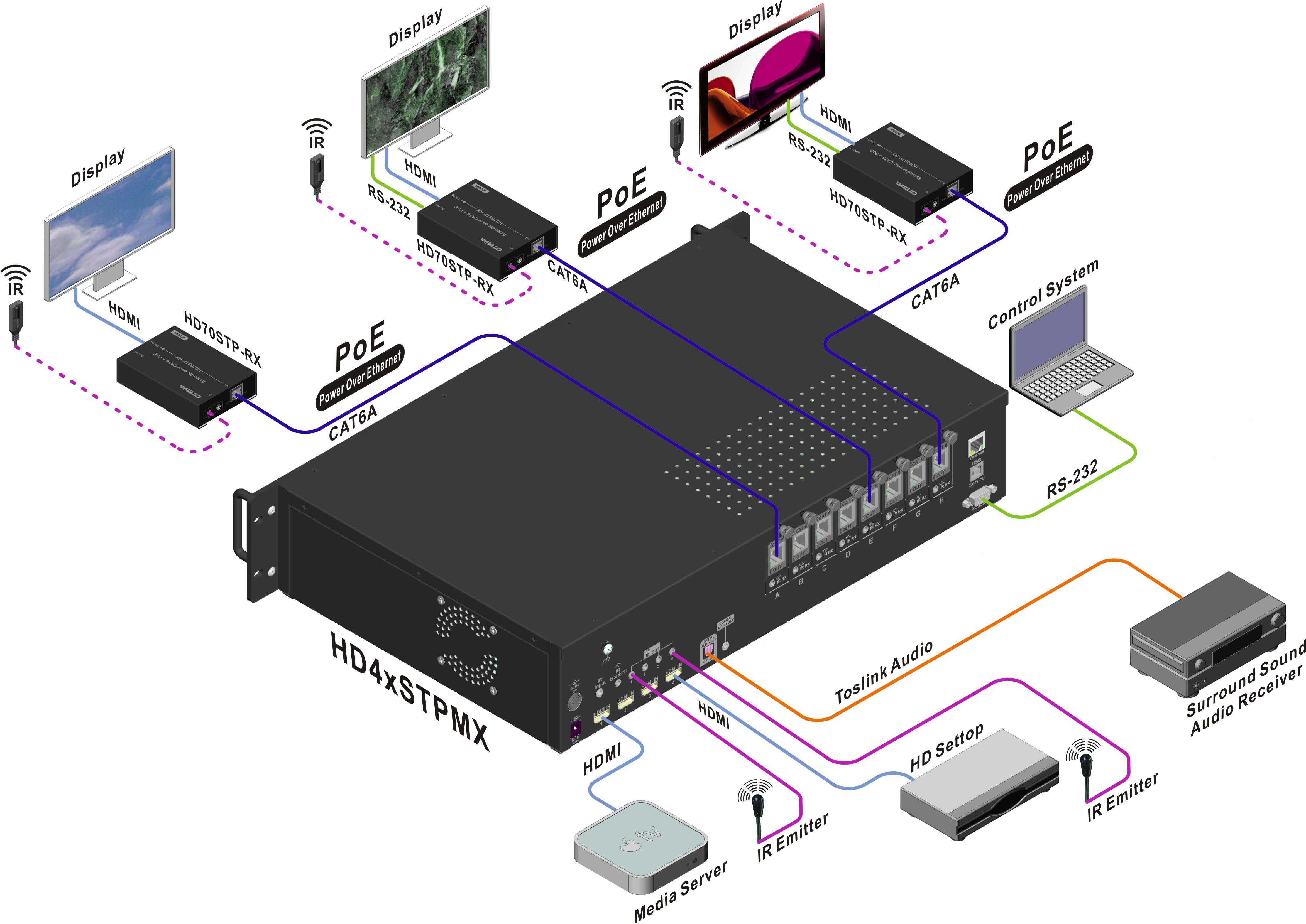 HDMI_Matrix_HDbaseT_over_1_cable_200ft_HD4xSTPMX_application.png