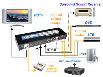 HDMI_4Port_AUDIO_applicatio.jpg