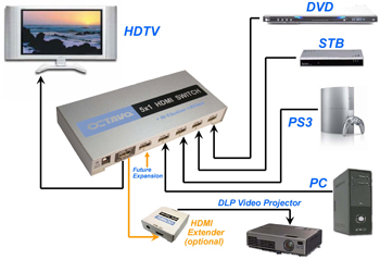 HDMI_switch_app_5port.jpg