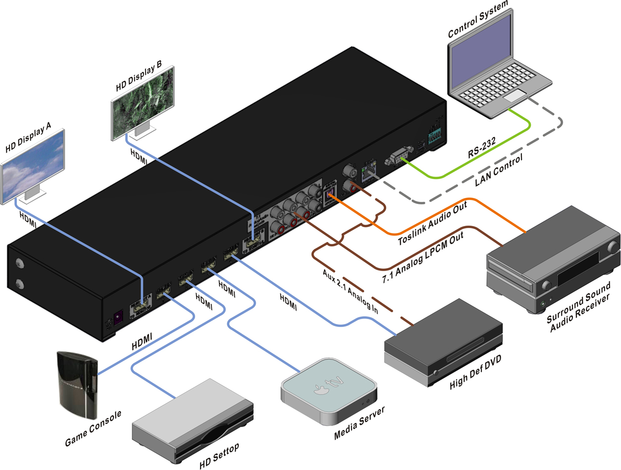 HDMXA71_Application_Diagram.jpg